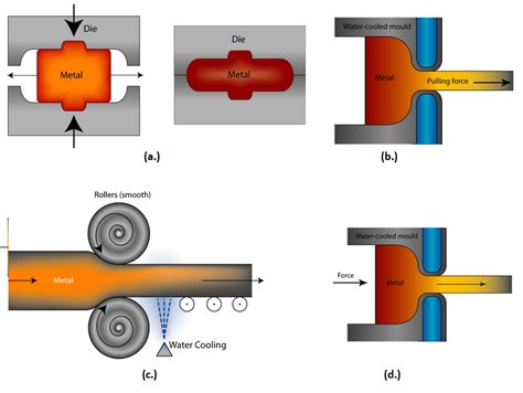 sheet metal forming suppliers|bulk deformation vs sheet metal forming.